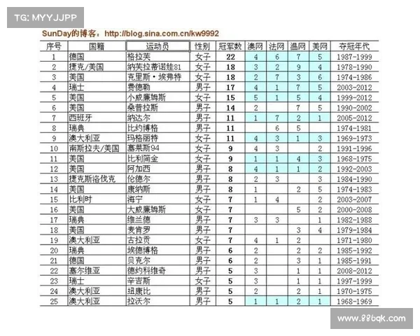 网球大满贯开赛时间 网球大满贯开赛时间